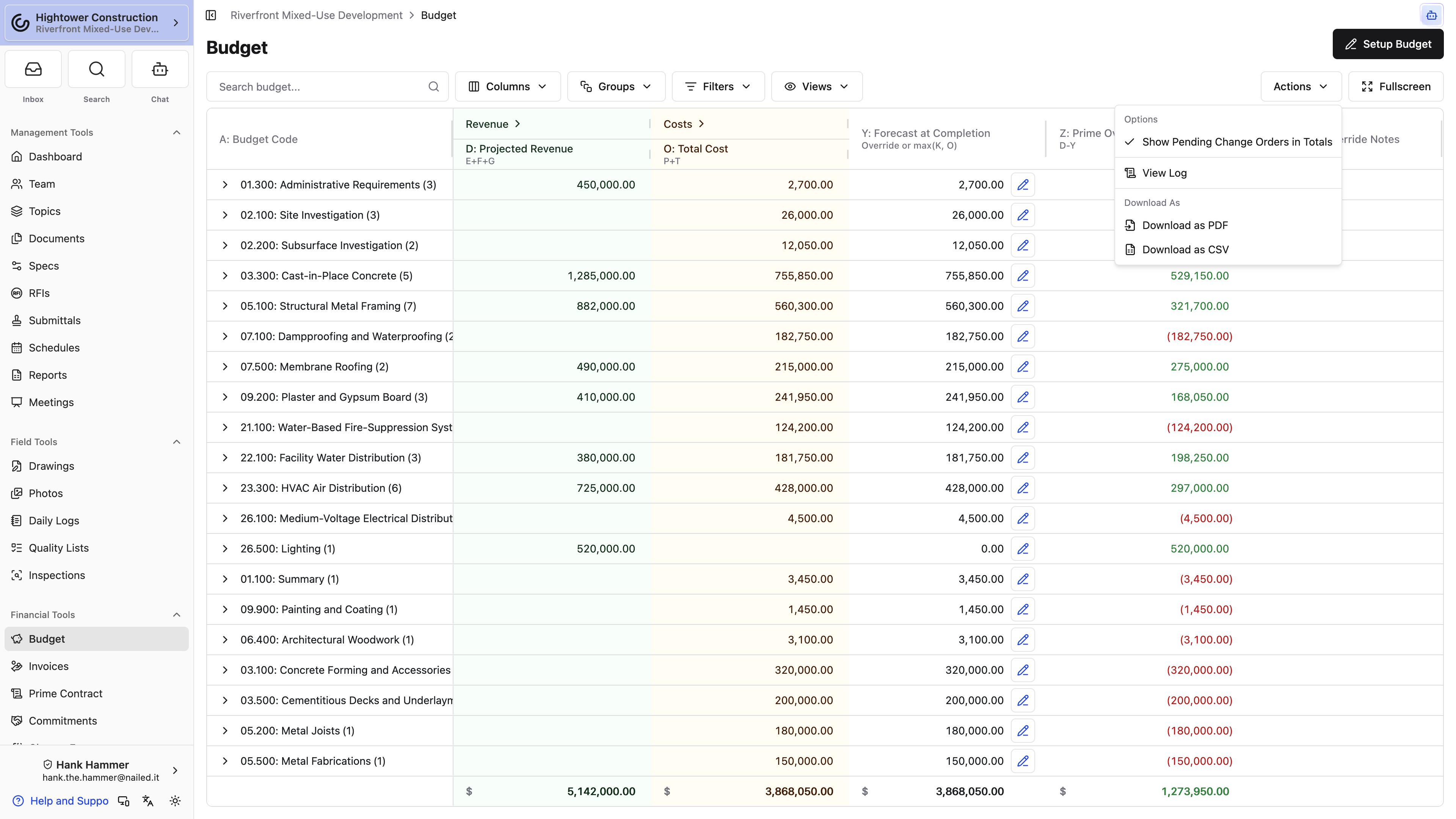 The Budget Actions menu provides View Log and PDF or CSV downloads.