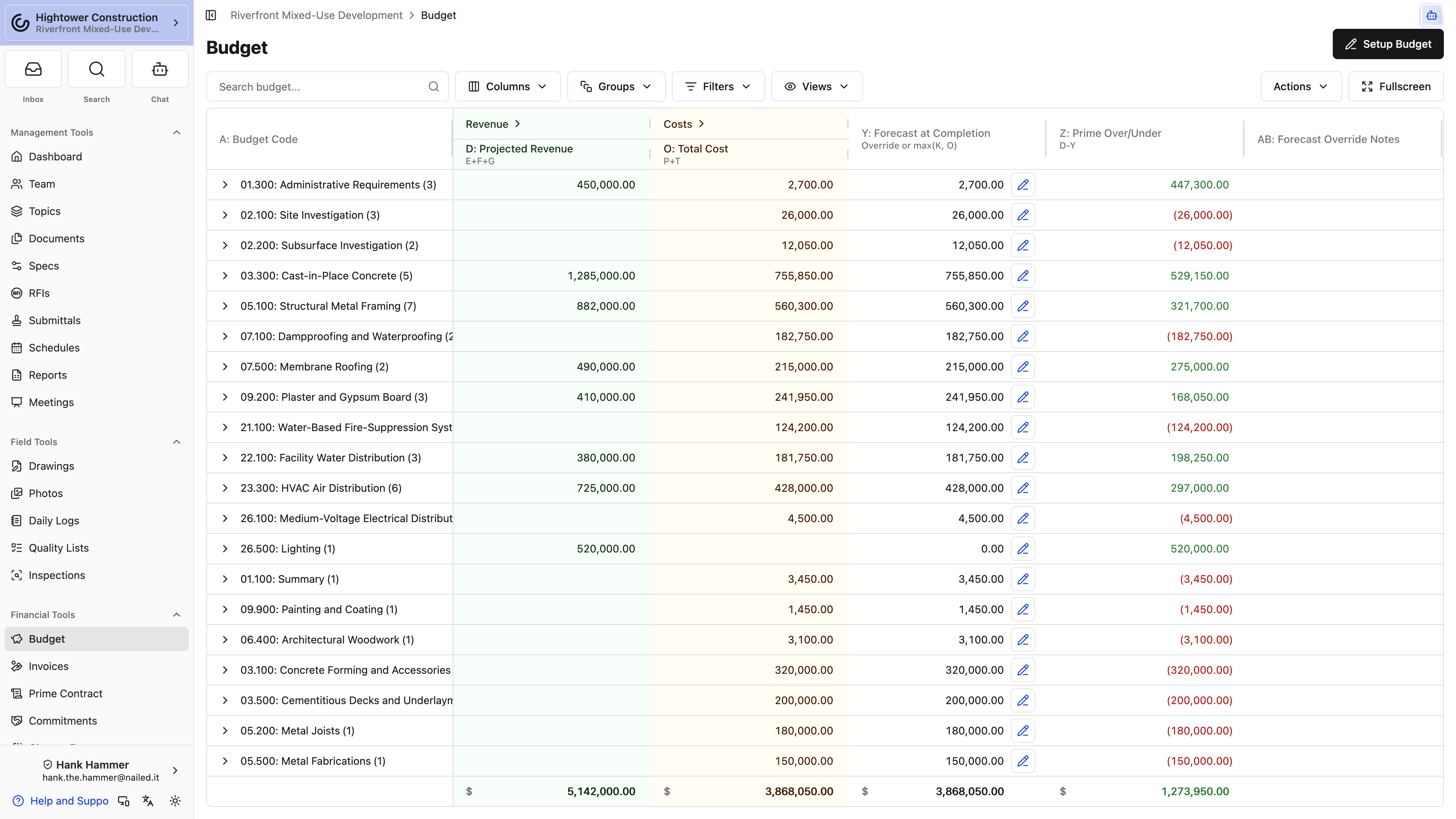 A populated Budget lists Budget Codes, revenue, costs, forecasts, and the Setup Budget action.